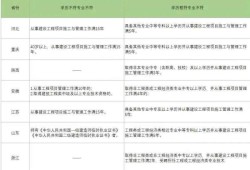 青海二级建造师准考证打印地点青海省二建证书打印