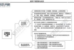 一级建造师复习重点一级建造师考哪些知识