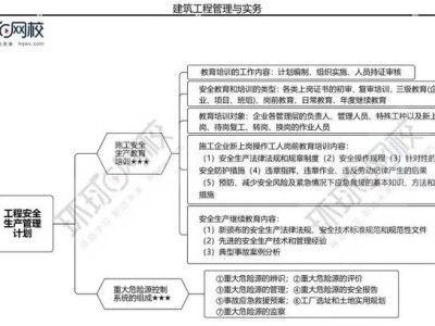 一级建造师复习重点一级建造师考哪些知识