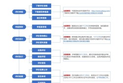 bim工程师哪个机构颁发的含金量高bim工程师考试哪个部门组织