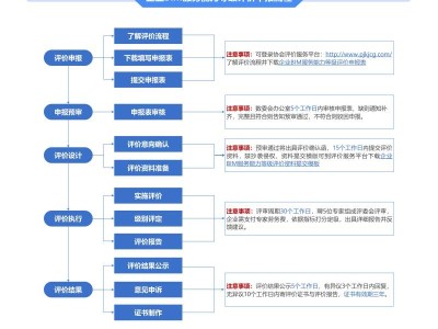 bim工程师哪个机构颁发的含金量高bim工程师考试哪个部门组织