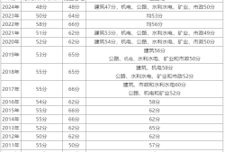二级建造师考几科都有哪些内容?二级建造师都考哪几门