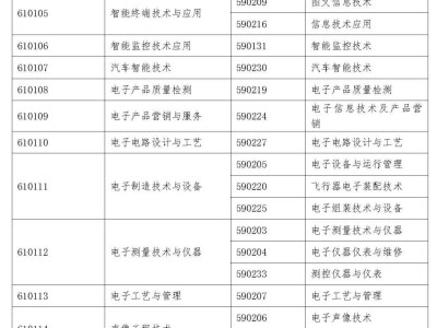 监理工程师注册的条件,注册监理工程师报考时间