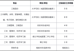 广西造价工程师报考条件要求广西造价工程师报考条件