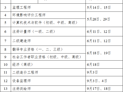 二级消防工程师考试时间2021具体时间二级消防工程师什么时间考试