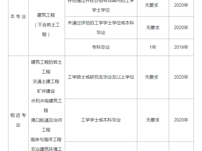 2021年二级结构工程师评分2021年二级结构工程师考试大纲