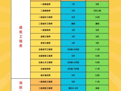 一级结构工程师基础考试难度,一级结构工程师基础课考哪几门