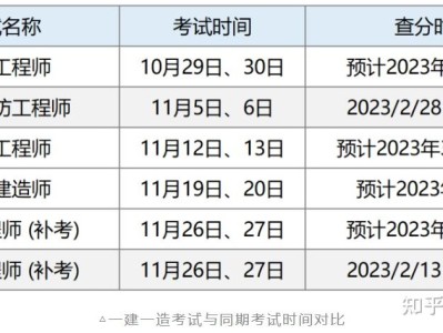 造价工程师考试年限计算造价工程师考试通过年数