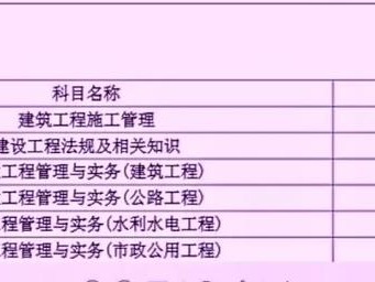 各省如何分析二建合格分数？