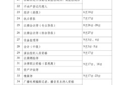 2019年一级消防工程师考试时间,2019一级注册消防工程师考试成绩公布时间