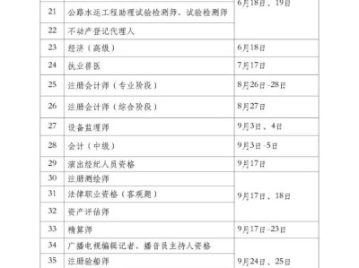 2019年一级消防工程师考试时间,2019一级注册消防工程师考试成绩公布时间