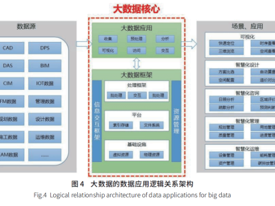 全国bim工程师最新招聘信息中国系统bim工程师招聘