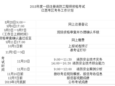 注册消防工程师为什么不能注册了注册消防工程师白考了注册不上