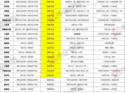 一级注册消防工程师2021年考试时间,一级注册消防工程师考试人数