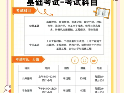 岩土工程师考试报名条件,2020年岩土工程师报考条件