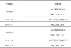 二级建造师考试取消了吗,二级建造师将来会被取消么