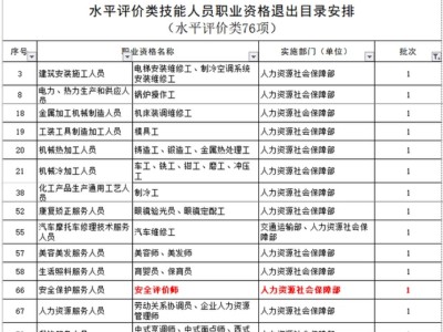 信息安全工程师报名条件要求信息安全工程师报名条件