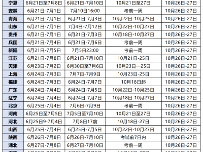 山东省有初级注册安全工程师报名吗山东省有初级注册安全工程师报名
