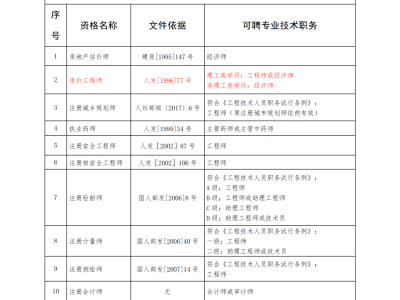 江西省二级消防工程师报名时间,江西二级消防工程师证书领取
