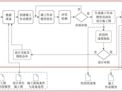 面试bim工程师的流程怎么写,面试bim工程师的流程