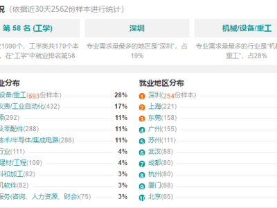 澳洲结构工程与机械工程师的区别是什么,澳洲结构工程与机械工程师的区别