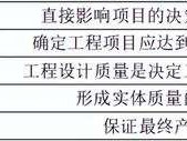 监理工程师三控重点,监理工程师三控重点汇总