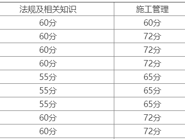2011年二级建造师法规真题及答案,2011年二级建造师考试时间