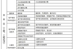 二级建造师包过,二建包过一般什么价