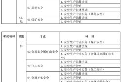 湖南省注册安全工程师报名时间2022,湖南省注册安全工程师报名