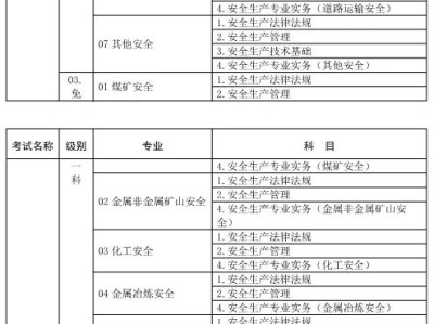 湖南省注册安全工程师报名时间2022,湖南省注册安全工程师报名