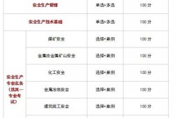 吉林注册安全工程师成绩查询,吉林注册安全工程师报名时间2021