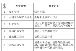 安全工程师电力,电力安全工程师证