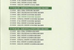 二级建造师考试教材免费下载,二级建造工程师考试科目及真题下载