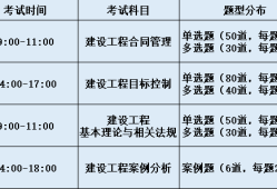 辽宁监理工程师证书领取时间表辽宁监理工程师证书领取时间