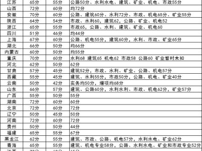 二级建造师及格分数线,二级建造师的合格分数线