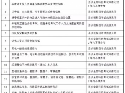 二建考试在即，这些问题一定要注意！(转载)