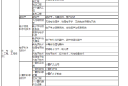 二级建造师考试专业要求对照表,二级建造师报名专业要求