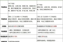 二级建造师分数线二级建造师分数线是多少