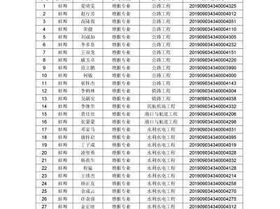 包含二级建造师证书怎么领取的词条
