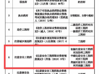 助理安全工程师考试几个科目助理安全工程师考几科什么时候考试