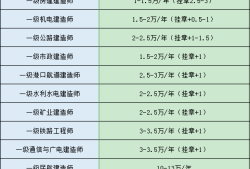 一级建造师挂靠费用的简单介绍