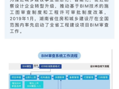 bim的结构分析软件是什么bim工程师结构是干嘛的