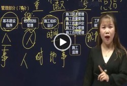 二级建造师精讲课程视频二级建造师讲课视频