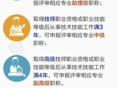 bim工程师是职称吗bim工程师证书属于什么职称
