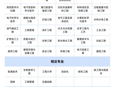 一级建筑师和一级建造师的职业前景,一级建筑师和一级建造师