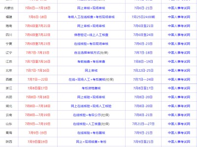 一级建造师报名费用是多少钱一级建造师报名费用是多少