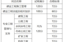 云南二级建造师报考条件学历要求及时间,云南二级建造师报考条件