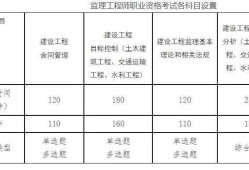 注册监理工程师报考时间2024,全国注册监理工程师报考时间