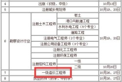 造价工程师多少钱,造价工程师的报价表