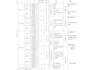 岩土工程师考试基础知识资料岩土工程师考试基础知识资料有哪些